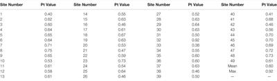 Pollution Characteristics, Sources, and Health Risk Assessment of Heavy Metals in the Surface Soil of Lushan Scenic Area, Jiangxi Province, China